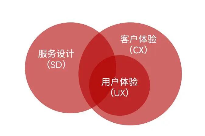 官網(wǎng)設計對于品牌形象和用戶體驗至關重要